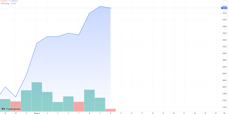 Chứng khoán TCBS đăng ký bán toàn bộ 30.000 cổ phiếu TCB