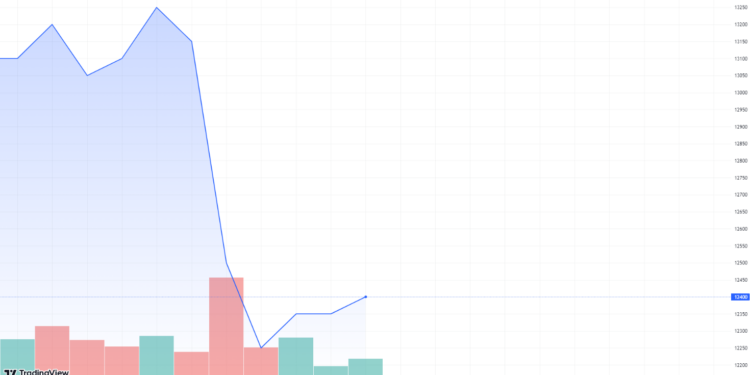 Cổ phiếu HVN bị đưa vào diện cảnh báo từ 25/4