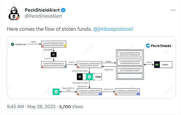 Jimbos Protocol Arbitrum bị hack 7,5 triệu USD