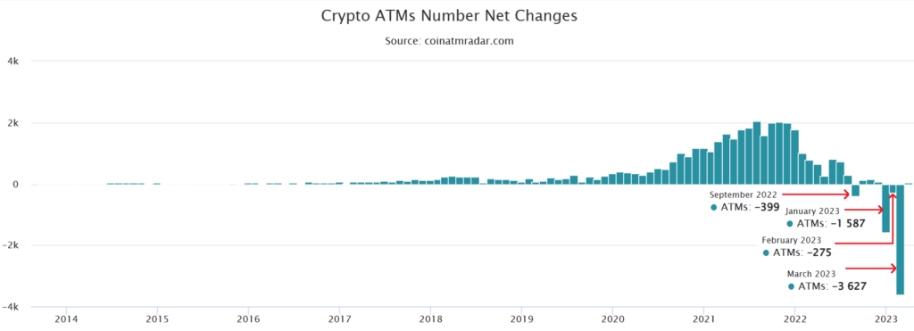 Bitcoin of America tạm dừng các ATM Bitcoin
