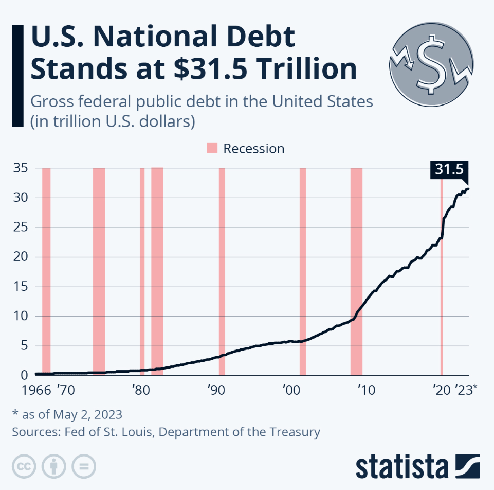 Trong quá khứ, Mỹ đã vượt qua khủng hoảng trần nợ công bằng cách nào?