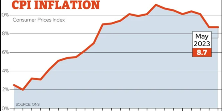 Nước Anh “cảm lạnh”, 7,8 triệu hộ gia đình đứng trước nguy cơ vỡ nợ