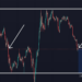Altcoin sắp giảm 40% so với Bitcoin