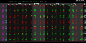 Cổ phiếu NVL và PDR bị loại khỏi rổ VN30