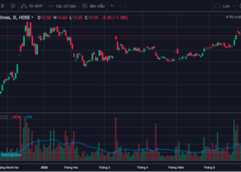 Vietnam Airlines làm gì để đưa cổ phiếu giao dịch lại bình thường?