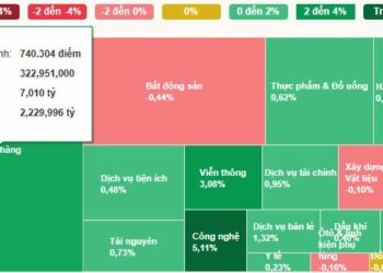 VN-Index vượt mốc 1.300 điểm sau chuỗi tăng ấn tượng