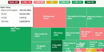 VN-Index vượt mốc 1.300 điểm sau chuỗi tăng ấn tượng