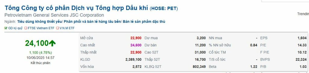 vimoney: Cổ phiếu nhóm bán lẻ bất ngờ "nổi sóng"