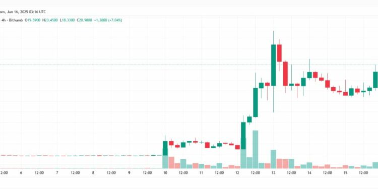 "Sóng Kimchi Coin": Tăng nóng nhờ tin stablecoin won