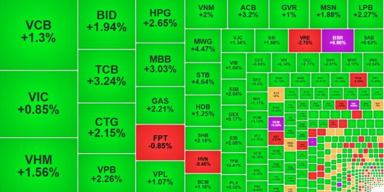 Giám sát chặt cổ phiếu biến động mạnh trên thị trường