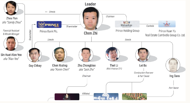 vimoney: Chân dung “ông trùm” lừa đảo trực tuyến Chen Zhi