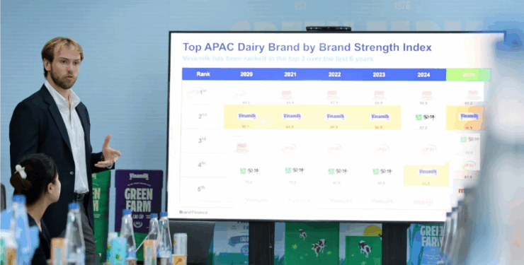 Vinamilk lọt top 5% thương hiệu mạnh nhất toàn cầu – Bước tiến lịch sử của thương hiệu Việt